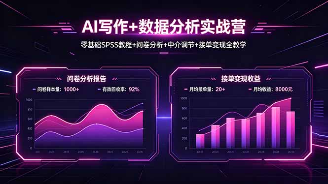 AI写作+数据分析实战营，零基础SPSS教程+问卷分析+中介调节+接单变现全教学-资源社