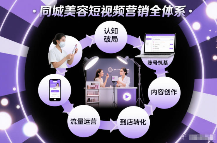 同城美容短视频营销全体系，从认知破局、账号筑基、内容创作、流量运营到到店转化的完整落地体系-资源社