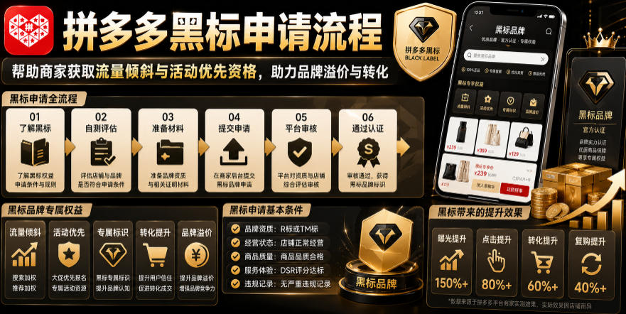 拼多多黑标申请流程，帮助商家获取流量倾斜与活动优先资格，助力品牌溢价与转化-资源社
