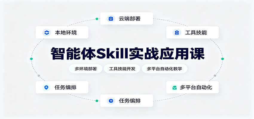 智能体Skill实战应用课：多环境部署，工具技能开发，多平台自动化教学-资源社