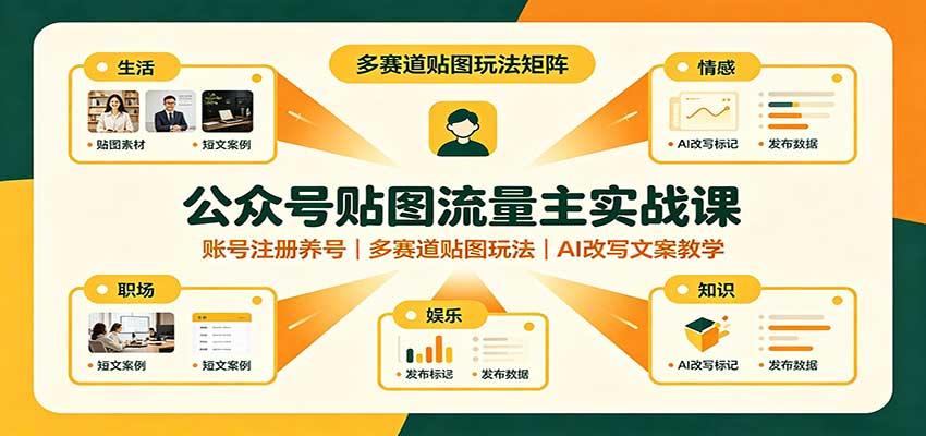 公众号贴图流量主实战课：账号注册养号，多赛道贴图玩法，AI改写文案教学-资源社