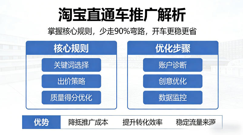 淘宝直通车推广解析，掌握核心规则，少走90%弯路，开车更稳更省-资源社